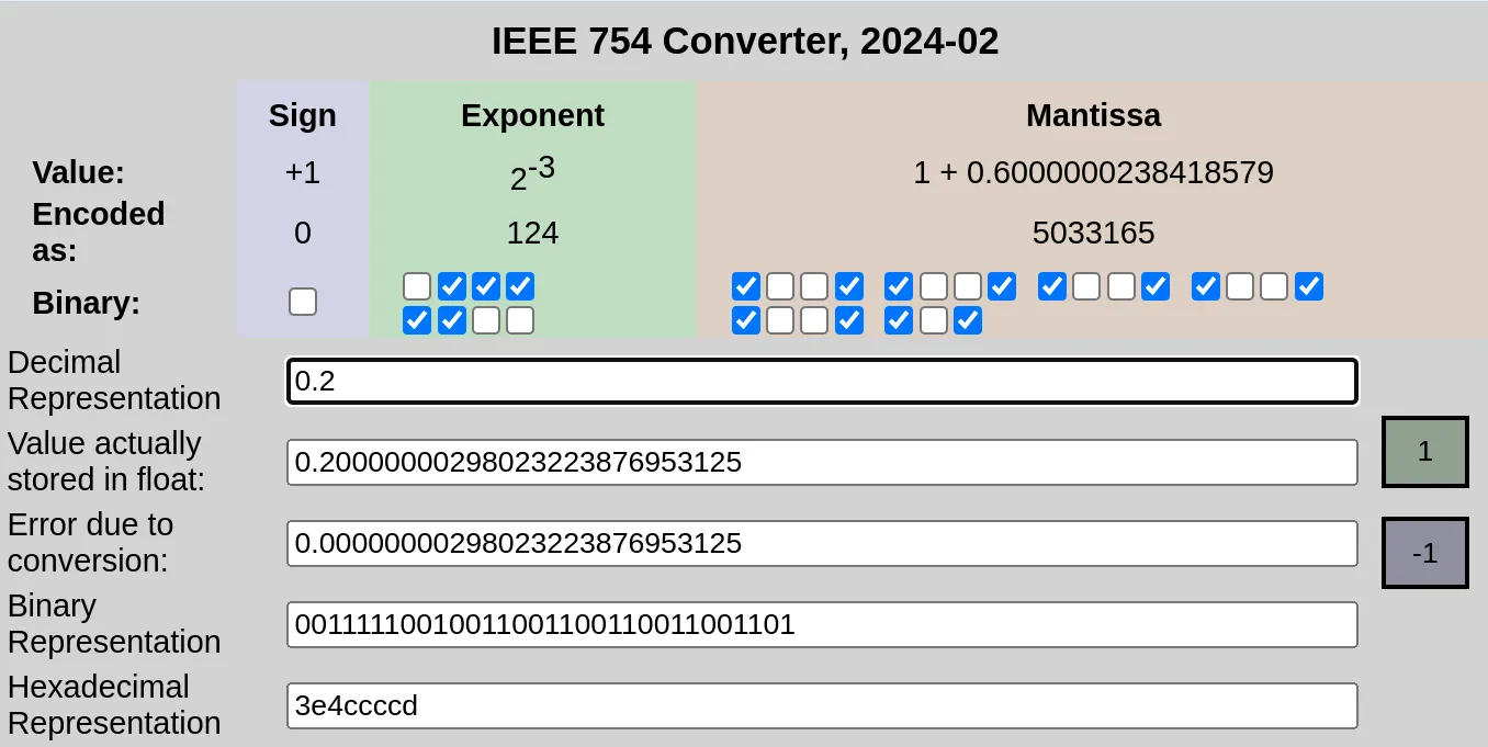 IEEE 754 notation of 0.2