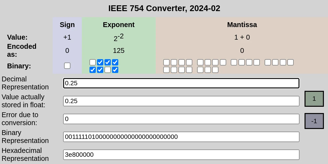 IEEE 754 notation of 0.25
