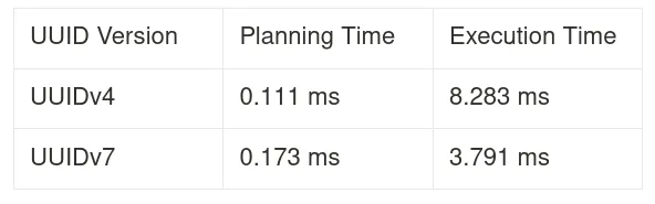 Range scan comparison
