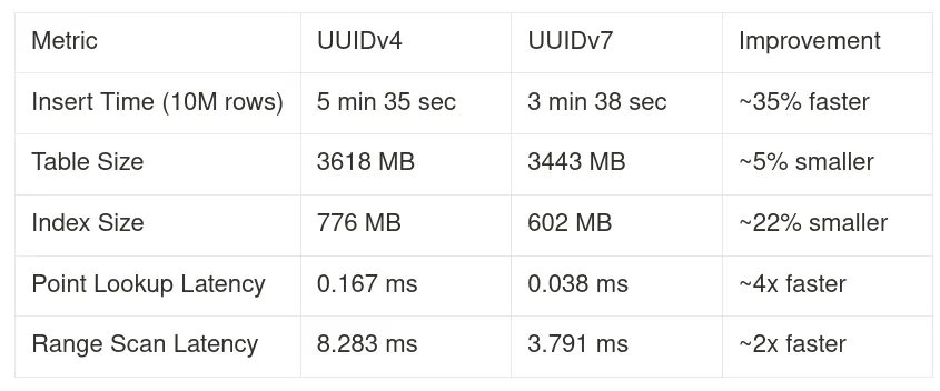 Summary metrics table